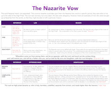Insert - The Nazarite Vow