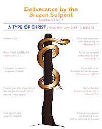 Insert - Deliverance by the Brazen Serpent
