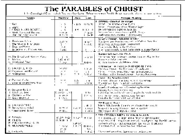 The Parables of Christ Insert